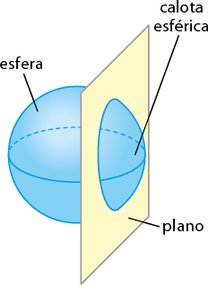 Ilustração de uma esfera e um plano passando por uma parte dela, formando a área denominada calota esférica.