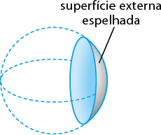 Ilustração da projeção de uma esfera, com apenas um pedaço inteiro, e sua parte externa está denominada como superfície externa espelhada.