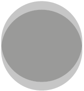 Ilustração de duas sombras circulares claras se sobrepondo em grande região, onde a sombra fica mais escura. As regiões mais claras estão na parte superior e inferior.