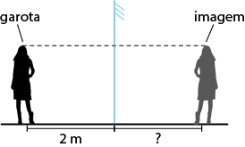 Ilustração da silhueta uma garota, um segmento de reta vertical representando o espelho virado para a esquerda e outra silhueta idêntica, porém, mais transparente, à direita, em posição oposta à anterior, denominada imagem. A distância entre os pés da garota e o espelho está demarcada como 2 metros e a distância entre os pés da imagem e o espelho está demarcada com um ponto de interrogação.