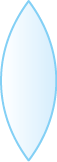 Ilustração de uma lente que tem o formato de duas linhas curvas, com as curvas para fora, se encontrando nas extremidades superior e inferior, que são locais mais finos.