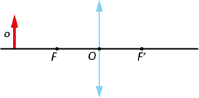 Ilustração de uma reta horizontal com os pontos F, O, F linha, nessa ordem, da esquerda para a direita. À esquerda do ponto F há uma seta vermelha o, verticalmente para cima. No ponto O passa um segmento vertical azul, com uma seta para cima na extremidade superior e uma seta para baixo na extremidade inferior.
