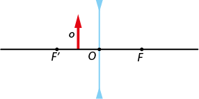 Ilustração de uma reta horizontal com os pontos F linha O, F, nessa ordem, da esquerda para a direita. Entre os pontos F linha e O há uma seta vermelha o, verticalmente para cima. No ponto O passa um segmento vertical azul, com uma seta para baixo na extremidade superior e uma seta para cima na extremidade inferior.