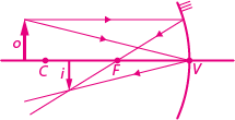 Ilustração de uma reta horizontal com os pontos C F V, nessa ordem, da esquerda para a direita. À esquerda do ponto C há uma seta o, verticalmente para cima. Entre os pontos C e F há uma seta i, menor e verticalmente para baixo. No ponto V passa uma linha curva, com a concavidade voltada para os outros pontos. Há duas linhas com setas que saem da ponta da seta o, uma segue horizontalmente para a direita até a linha curva, depois volta até a ponta da seta i, passando pelo ponto F. E a outra segue inclinada até o ponto V, depois vai até a ponta da seta i.