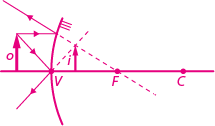 Ilustração de uma reta horizontal com os pontos V, F, C, nessa ordem, da esquerda para a direita. À esquerda do ponto V há uma seta o, verticalmente para cima. Entre os pontos V e F há uma seta menor i, verticalmente para cima. No ponto V passa uma linha curva, com a concavidade voltada para os outros pontos. Há duas linhas com setas que saem da ponta da seta o e, uma vai horizontalmente para a direita até a linha curva, voltando para o mesmo lado, inclinada para cima e a extensão dessa linha segue indo até o ponto F, passando pela ponta da seta i. A outra segue até o ponto V e volta para o mesmo lado, inclinada para baixo e a extensão dessa linha segue até a ponta da seta i.