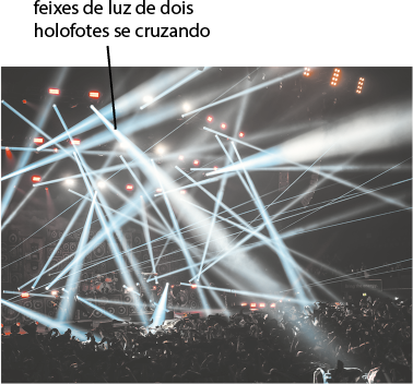 Fotografia de um palco e uma grande multidão a frente. Há diversos feixes de luzes que saem de canhões de luzes superiores e inferiores ao palco. Os feixes estão em várias direções e se cruzam. Está indicado para eles: feixes de luz de dois holofotes se cruzando.