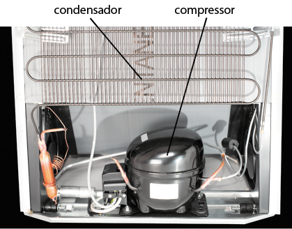 Fotografia de um motor de um refrigerador localizado na parte inferior traseira. Há uma caixa preta indicada por: compressor, com vários fios. Acima do compressor há uma grade que cobre a parte traseira do refrigerador, indicada por: condensador.