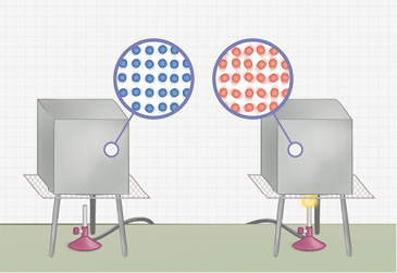 Ilustração de dois cubos de metal, cada um está sobre um fogareiro. O cubo do lado esquerdo está sobre o fogareiro apagado e nele há uma região ampliada evidenciando pequenas esferas azuis alinhadas e paradas. O cubo do lado direito está sobre o fogareiro aceso e nele há uma região ampliada evidenciando pequenas esferas vermelhas quase alinhadas, mas com algumas se movimentando para várias direções.