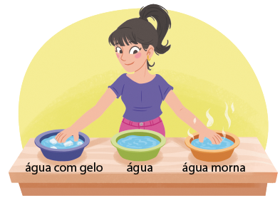 Ilustração de uma mulher com cabelo amarrado atrás de um balcão com três bacias. A bacia da esquerda tem água e cubos de gelo, a bacia do centro tem água e a bacia da direita tem água morna. A mão esquerda da mulher está na bacia da esquerda e a mão direita da mulher está na bacia da direita.