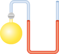 Ilustração de um recipiente com formato esférico amarelo, e na parte superior há um botão que se conecta a um tubo de vidro que sobe até uma altura e depois tem um formato de U. O tubo possui um líquido vermelho na região que tem formato U.