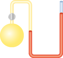 Ilustração de um recipiente com formato esférico amarelo, e na parte superior há um botão que se conecta a um tubo de vidro que sobe até uma altura e depois tem um formato de U. O tubo está com o gás amarelo e empurrando o líquido vermelho na região que tem formato U.
