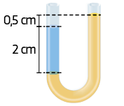 Ilustração de um tubo cilíndrico com formato de U. No lado esquerdo há 2 centímetros de água e o restante do recipiente está com óleo. A diferença de altura do óleo com a altura da água é de 0,5 centímetros.