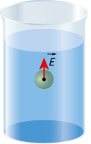 Ilustração de um recipiente de vidro cilíndrico com água. Há uma esfera no interior do recipiente, e no centro dela há um vetor vertical apontado para cima, indicado por vetor E.