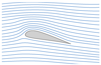 Ilustração. Uma figura com formato de uma gota alongada na horizontal. Há várias linhas horizontais de fluxo de ar que ao passar pela figura, contornam o formato da figura.