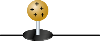 Ilustração de uma esfera presa em um suporte com a base passando por um fio. Na esfera há apenas cargas positivas.