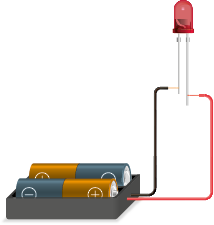 Ilustração de uma caixa com duas pilhas. Há dois fios saindo da lateral da caixa. Há uma lâmpada de LED vermelha com dois cabos embaixo. O fio do lado direito está tocando o cabo direito. O fio do lado esquerdo está tocando o cabo esquerdo.