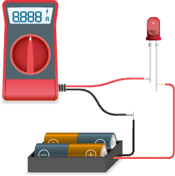 Ilustração de um circuito elétrico com um aparelho medidor vermelho na esquerda. Na lateral do aparelho há dois cabos, o cabo vermelho toca um dos cabos de uma lâmpada de LED, o cabo preto está tocando um cabo que sai de uma caixinha com duas pilhas. Um outro cabo vermelho sai da caixinha e toca o outro cabo da lâmpada LED.