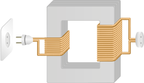 Ilustração de uma estrutura de ferro com formato de uma borda de retângulo. Do lado direito há uma tomada conectada a um fio de metal que dá várias voltas na lateral direita da estrutura. Na lateral esquerda há um plugue de tomada conectada a um fio que dá várias voltas na estrutura. O plugue está próximo a uma outra tomada.