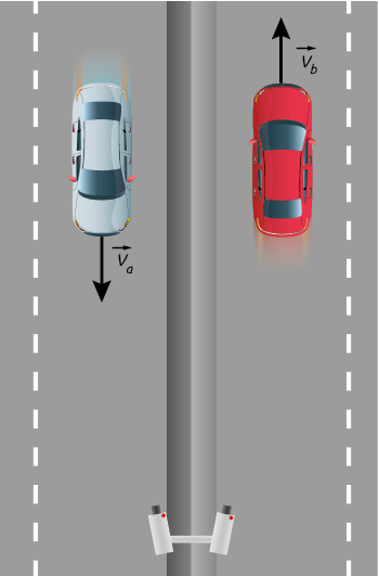 Ilustração de uma avenida composta por duas vias, com dois radares, um virado para cada via. Na via da esquerda há um carro indo na direção do radar, com o vetor V índice a e na via da direita há outro carro indo em sentido oposto ao radar, com o vetor V índice b.