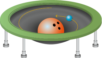 Ilustração de uma cama elástica com uma bola de boliche afundada nela. Ao lado há uma bola menor, com a representação de caminho circular em volta da bola de boliche.