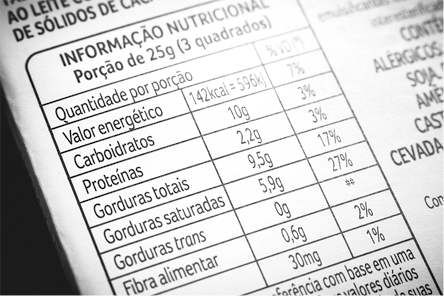 Fotografia da parte de uma tabela nutricional com o título informação nutricional, com valores numéricos e percentuais de gorduras, proteínas, carboidratos. Estão aparentes os seguintes dados desse alimento: carboidratos 10 gramas, 3 por cento; proteínas 2,2 gramas, 3 por cento; gorduras totais: 9,5 gramas, 17 por cento; gorduras saturadas: 5,9 gramas, 27 por cento; gordura trans: 0 grama; fibra alimentar: 0,6 grama, 2 por cento.