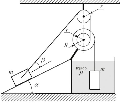 Ilustração de dois corpos conectados por um fio que passa por duas polias fixas. O corpo da esquerda, é um bloco de massa m minúsculo, que está sobre uma rampa de ângulo alfa com o plano horizontal, com a corda ligada nele formando ângulo beta com o eixo paralelo a rampa. Após esse corpo na rampa, o fio passa pela polia fixa ao teto de raio r minúsculo e depois passa pelas polias grandes e menores que são concêntricas, de raios r minúsculo e r maiúsculo. Por fim, o fio chega no outro corpo, bloco com massa m minúsculo, suspenso dentro do líquido mi.