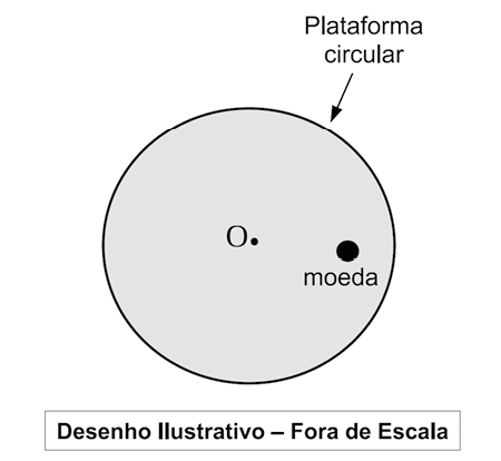 Ilustração denominada como desenho ilustrativo, fora de escala, composto por um círculo representando a plataforma circular. Está marcado um ponto O central e há um pequeno círculo, intitulado como moeda.