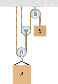 Ilustração de um sistema de cordas que passa por três polias: duas móveis e uma fixa no teto. Na primeira polia móvel há uma caixa maior A presa a ela e na extremidade da corda, após a polia fixa, há uma caixa menor B.
