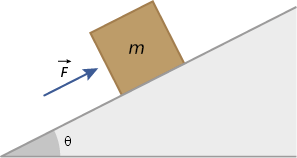 Ilustração de uma rampa formando o ângulo teta com o plano horizontal, com uma caixa de massa m no meio dela, com o vetor F na caixa, vindo de baixo dela, na direção da rampa.