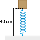 Ilustração de uma mola, com medida de comprimento de 40 centímetros, com a extremidade inferior fixada no chão e a extremidade superior com uma caixa em cima.