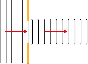 Esquema. À esquerda há 6 barras verticais e paralelas, na qual a última barra tem uma barreira na parte superior e uma barreira na parte inferior. Há 10 barras verticais menores e paralelas no centro. Há duas setas horizontais apontadas para a direita.