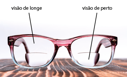 Ilustração de um óculos com lentes transparentes. Cada lado possui uma lente menor no canto inferior de cada lado. A parte maior é indicada por visão de longe e a lente menor na parte inferior é indicada por visão de perto.