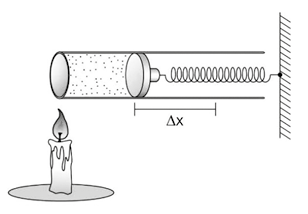 Ilustração de um cilindro horizontal, com um pistão dentro, conectado a uma mola que é fixada na parede à direita. O espaço da esquerda entre o pistão e a extremidade do cilindro é composta de várias bolinhas, e a medida de distância horizontal do pistão até metade da mola é de delta c. Também há uma vela acessa abaixo da extremidade esquerda do cilindro.