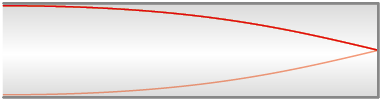 Ilustração de um tubo horizontal com o lado esquerdo aberto e o lado direito fechado. Há curva que inicia na parte superior e tem uma leve inclinação até a metade da extremidade direita. E há outra curva que inicia na parte inferior e tem uma leve inclinação até a metade da extremidade direita.