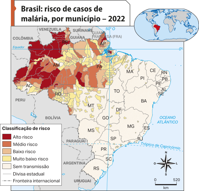 Mapa 'Brasil: risco de casos de malária, por município – 2022'. Conforme a legenda, os dados são os seguintes: Classificação de risco.  Alto risco: maior concentração no norte e sudoeste da Amazônia, no sudoeste do Pará, no norte do Amapá, e no leste de Roraima. Médio risco: maior concentração no centro-sul e sul da Amazônia, oeste de Rondônia, norte do Acre, sul de Roraima, sul do Amapá, centro-sul e sul do Pará. Baixo risco: maior concentração no centro-sul e sul da Amazônia, oeste de Rondônia, norte do Acre, sul de Roraima, sul do Amapá, centro-sul e sul do Pará. Muito baixo risco: maior concentração no centro do Amazonas e do Pará, no sul de Rondônia, no norte e centro-norte do Mato Grosso, no leste do Pará e no centro do Maranhão. Sem transmissão: demais áreas do território brasileiro.