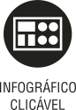  Ícone do objeto digital infográfico clicável, representado por um retângulo com elementos e o nome infográfico clicável escrito embaixo.