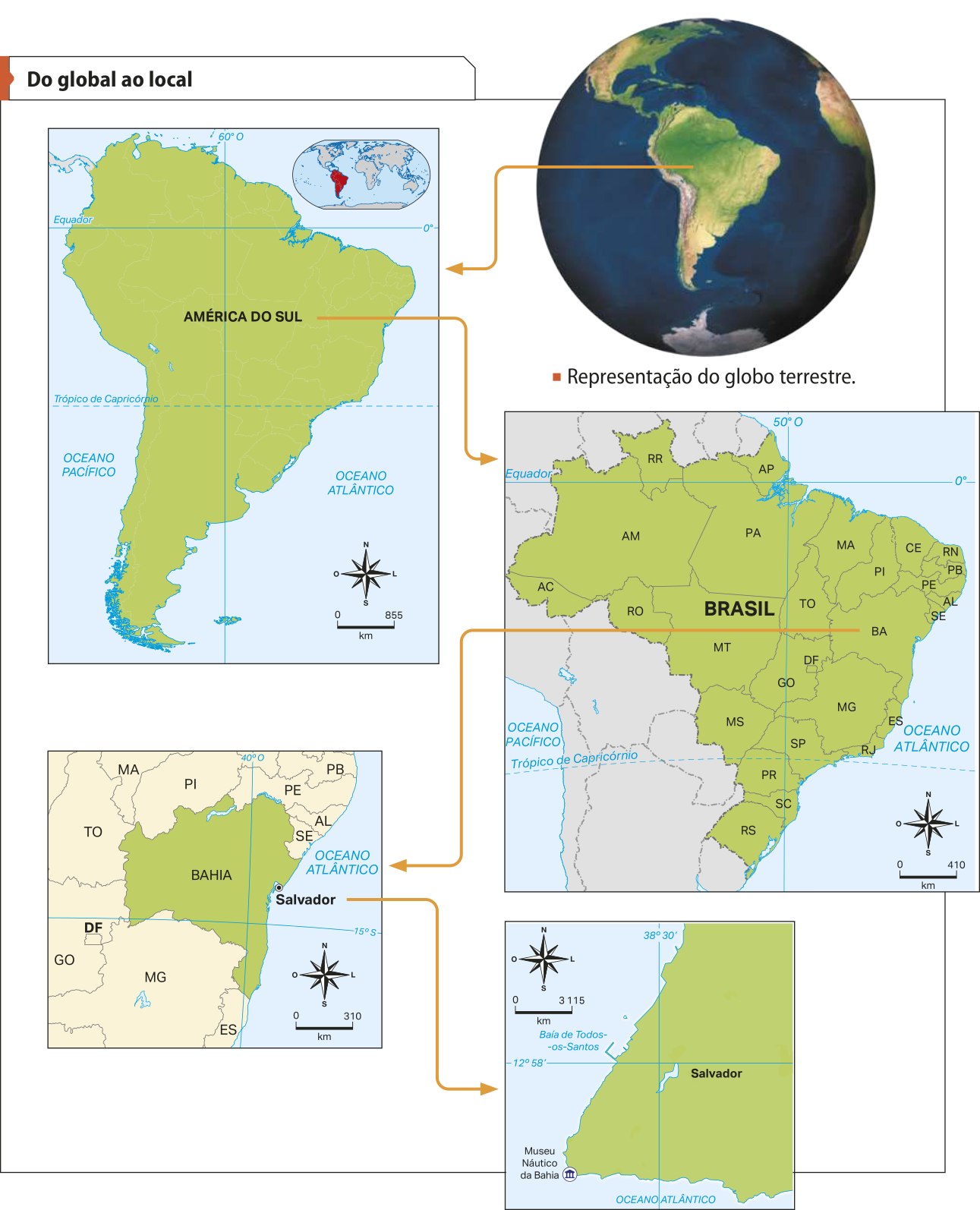 Mapa: 'Do global ao local'. Há uma 'representação do globo terrestre', com destaque para a América do Sul. Na América do Sul, está o Brasil. No território brasileiro, destaca-se o estado da Bahia. Na Bahia está a cidade de Salvador, onde se situa o Museu Náutico da Bahia.