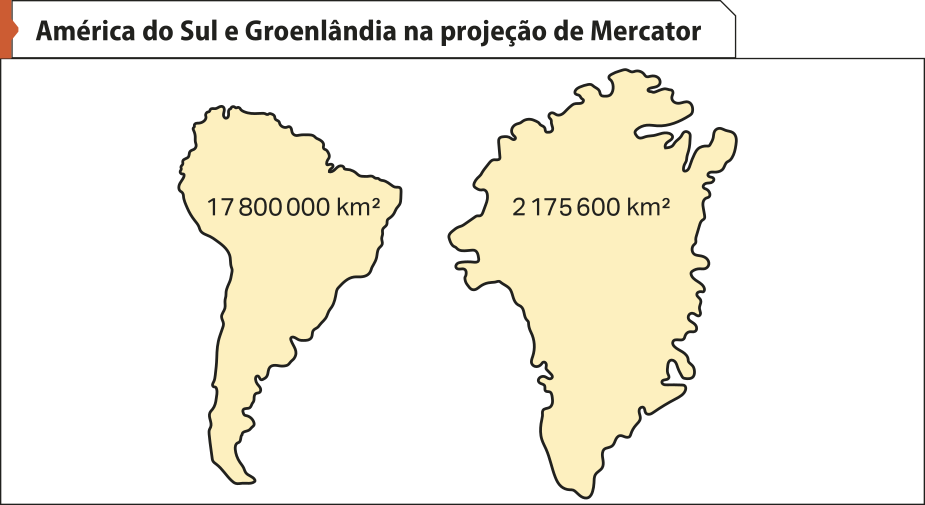 Mapa 'América do Sul e Groenlândia na projeção de Mercator'. Os dados são os seguintes: Há a representação da América do Sul e da Groenlândia lado a lado, sendo que a primeira possui 17.800.000 quilômetros quadrados, e a segunda, 2.175.600 quilômetros quadrados.