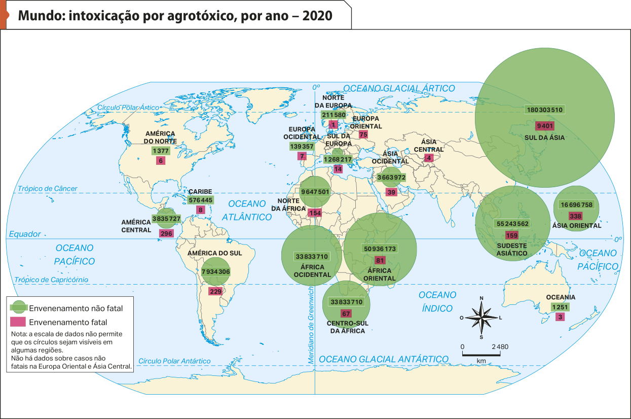 Mapa 'Mundo: intoxicação por agrotóxico, por ano – 2020'. Conforme a legenda: a escala de dados não permite que os círculos sejam visíveis em algumas regiões. Não há dados sobre casos não fatais na Europa Oriental e Ásia Central. Os dados são os seguintes: América do Norte. Envenenamento não fatal: 1.377. Envenenamento fatal: 6 Caribe. Envenenamento não fatal: 576.445. Envenenamento fatal: 8. América Central. Envenenamento não fatal: 3.835.727. Envenenamento fatal: 296. América do Sul. Envenenamento não fatal: 7.934.306. Envenenamento fatal: 229. Europa Ocidental. Envenenamento não fatal: 139.357. Envenenamento fatal: 7. Norte da Europa. Envenenamento não fatal: 211.580. Envenenamento fatal: um. Sul da Europa. Envenenamento não fatal: 1.268.217. Envenenamento fatal: 14. Europa Oriental. Envenenamento fatal: 75. Norte da África. Envenenamento não fatal: 9.647.501. Envenenamento fatal: 154. África Ocidental. Envenenamento não fatal: 33.833.710. África Oriental. Envenenamento não fatal: 50.936.173. Envenenamento fatal: 81. Centro-Sul da África. Envenenamento não fatal: 33.833.710. Envenenamento fatal: 67. Ásia Ocidental. Envenenamento não fatal: 3.663.972. Envenenamento fatal: 39. Ásia Central. Envenenamento fatal: 4. Sul da Ásia. Envenenamento não fatal: 180.303.510. Envenenamento fatal: 9.401. Sudeste Asiático. Envenenamento não fatal: 55.243.562. Envenenamento fatal: 159. Ásia Oriental. Envenenamento não fatal: 16.696.758. Envenenamento fatal: 338 Oceania. Envenenamento não fatal: 1.251. Envenenamento fatal: 3.