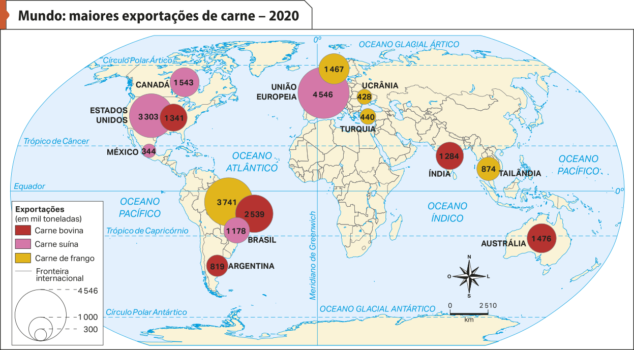 Mapa 'Mundo: maiores exportações de carne – 2020'. Conforme a legenda, os dados são os seguintes: Exportações: (em mil toneladas). Carne bovina. Estados Unidos: 1.341; Brasil: 2.539; Argentina: 819; Índia: 1.284; Austrália: 1.476. Carne suína. Canadá: 1.543; Estados Unidos: 3.303; México: 344; Brasil: 1.178; União Europeia: 4.546.  Carne de frango. Brasil: 3.741; União Europeia: 1.467; Ucrânia: 428; Turquia: 440; Tailândia: 874.