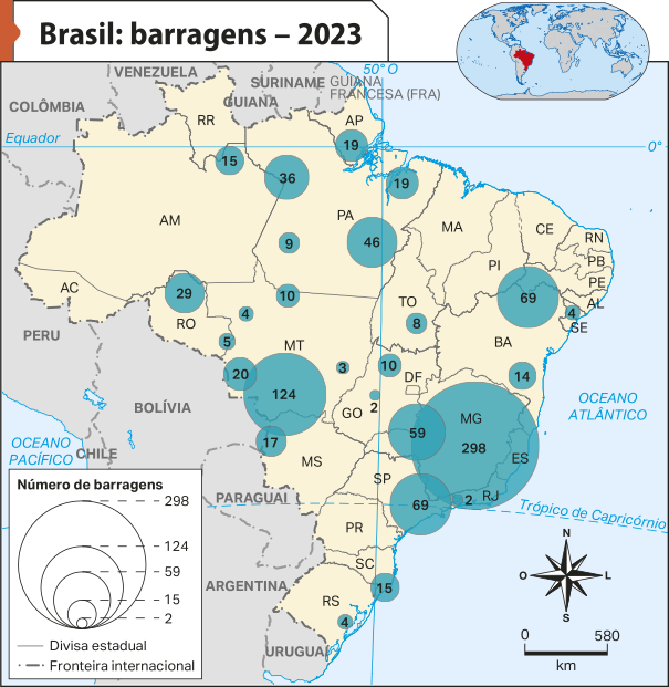 Mapa 'Brasil: barragens – 2023'. Conforme a legenda, os dados são os seguintes: Minas Gerais: 298 barragens na região central e 59 a oeste. Mato Grosso: 124 barragens ao sul, 20 barragens a sudeste, assim como 4 e 10 na área norte. São Paulo: 69 barragens. Bahia: 69 barragens no norte e 14 no sudeste. Pará: 46 barragens a sul, 19 e 36 no norte do estado. Rondônia: 29 barragens no norte e 5 no sul. Santa Catarina: 15 barragens na zona litorânea. Goiás: 10 barragens. Tocantins: 8 barragens. Rio Grande do Sul: 4 barragens.