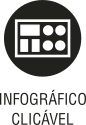 Ícone do objeto digital infográfico clicável, representado por um retângulo com elementos e o nome infográfico clicável escrito embaixo.