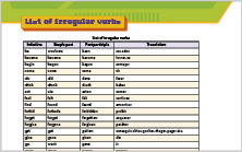 Página em miniatura com uma tabela e o título escrito em inglês: List of irregular verbs.