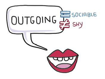 Ilustração de uma boca sorrindo e um balão de fala com a palavra em inglês: OUTGOING. Ao lado, há dois símbolos descritos por extenso: igual a SOCIABLE e diferente de: SHY.