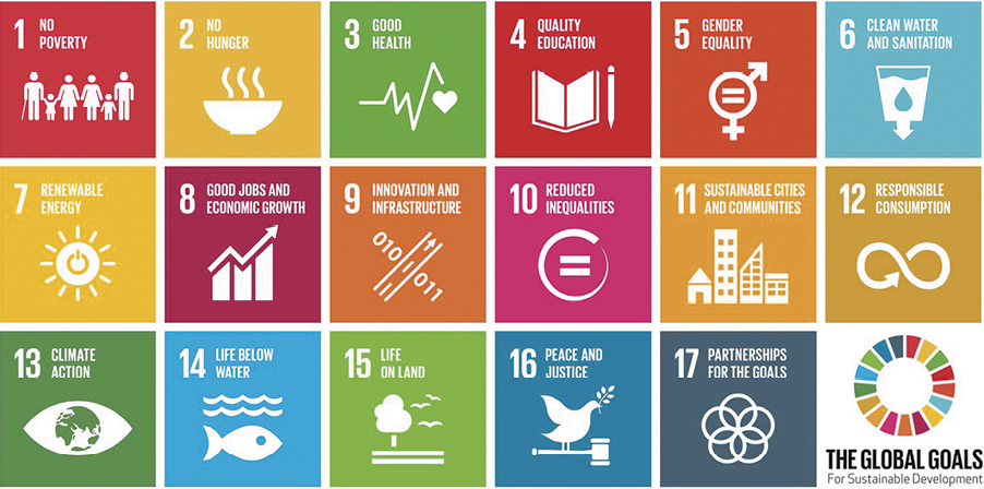 Ilustração com os 17 Objetivos de Desenvolvimento Sustentável definidos pela ONU, organizados em uma grade colorida. Cada objetivo é representado por um número, um ícone e um título escrito em inglês. São eles: 1. No Poverty. 2. Zero Hunger. 3. Good Health. 4. Quality Education. 5. Gender Equality. 6. Clean Water and Sanitation. 7. Renewable energy. 8. Good Jobs and Economic Growth. 9. Innovation, and Infrastructure. 10. Reduced Inequalities. 11. Sustainable Cities and Communities. 12. Responsible Consumption. 13. Climate Action. 14. Life Below Water. 15. Life on Land. 16. Peace and justice. 17. Partnerships for the Goals. No canto inferior direito há um círculo colorido e está escrito: The Global Goals for Sustainable Development.