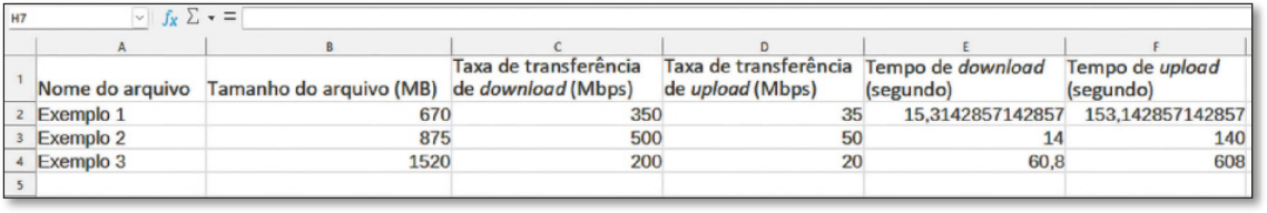 Imagem da planilha eletrônica descrita anteriormente, agora com todos os dados. Temos: Exemplo 1: Tamanho do arquivo: 670 megabytes; Taxa de transferência de download: 350 megabits por segundo; Taxa de transferência de upload: 35 megabits por segundo; Tempo de download: 15,3142857142857 segundos; Tempo de upload: 153,142857142857 segundos; Exemplo 2: Tamanho do arquivo: 875 megabytes; Taxa de transferência de download: 500 megabits por segundo; Taxa de transferência de upload: 50 megabits por segundo; Tempo de download: 14 segundos; Tempo de upload: 140 segundos; Exemplo 3: Tamanho do arquivo: 1.520 megabytes; Taxa de transferência de download: 200 megabits por segundo; Taxa de transferência de upload: 20 megabits por segundo; Tempo de download: 60,8 segundos; Tempo de upload: 608 segundos.