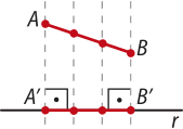 Imagem de um segmento de reta inclinado A B, dividido em 3 partes iguais. Abaixo dele, há uma reta horizontal r. Cada ponto do segmento A B é projetado ortogonalmente sobre a reta r, formando um segmento A linha B linha.