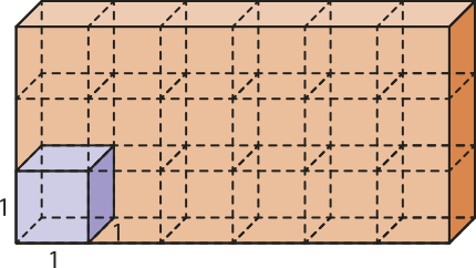 Imagem dos sólidos descritos anteriormente. Agora, no bloco retangular, linhas tracejadas determinam 18 cubos congruentes ao cubo C, com arestas de medida 1.