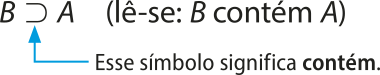 B símbolo contém A (Lê-se: B está contido em A). Esse símbolo significa está contém.