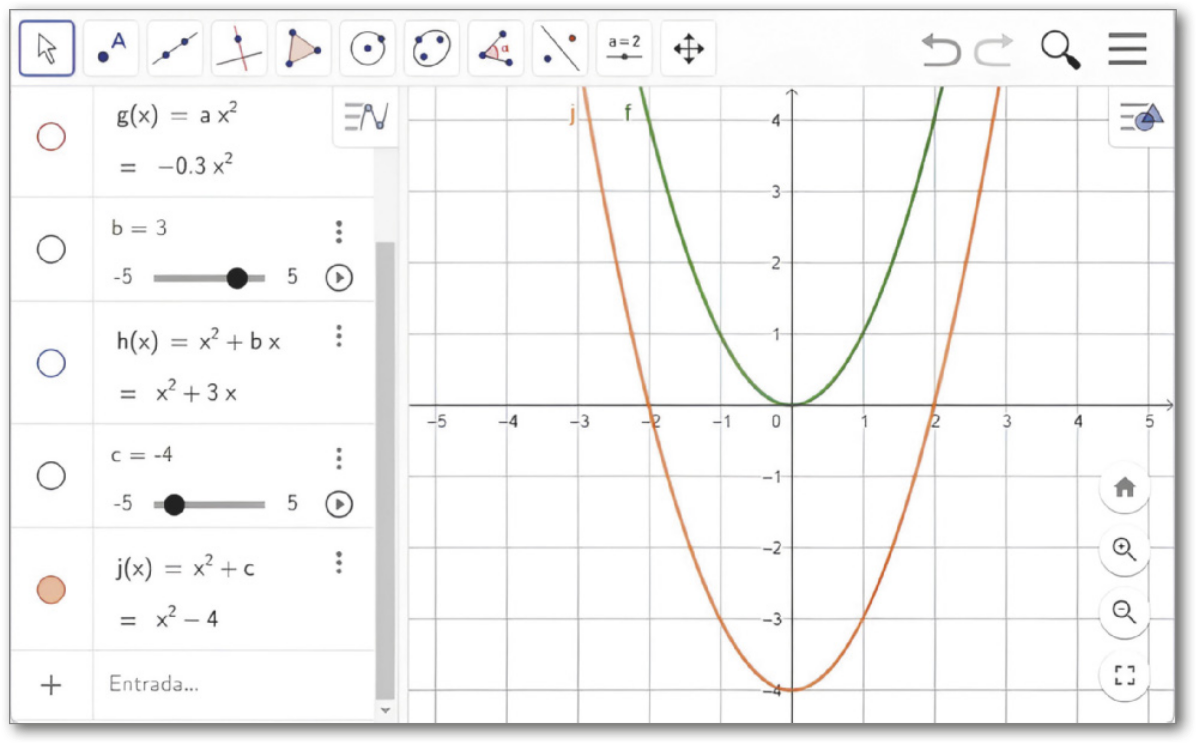Imagem da janela de visualização descrita anteriormente. Agora, no campo de entrada, temos j de x igual a x elevado ao quadrado mais c, que é igual a x elevado ao quadrado menos 4, com c igual a menos 4 no controle deslizante. Na malha quadriculada, temos o gráfico das parábolas f e j, com concavidade voltada para cima. A parábola f tem vértice na origem e passa pelos pontos: abre parênteses menos 2 vírgula 4 fecha parênteses; abre parênteses 2 vírgula 4 fecha parênteses. A parábola j tem vértice em abre parênteses 0 vírgula menos 4 fecha parênteses, e passa pelos pontos: abre parênteses menos 2 vírgula 0 fecha parênteses; abre parênteses 2 vírgula 0 fecha parênteses.